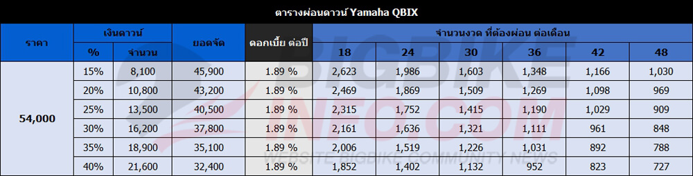 ตารางผ่อนดาวน์ Yamaha QBIX ปี 2018