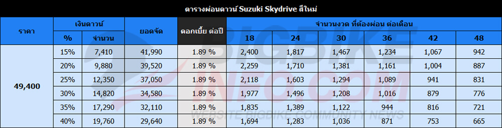 ตารางผ่อนดาวน์ ซูซูกิ สกายไดรฟ์ สีใหม่