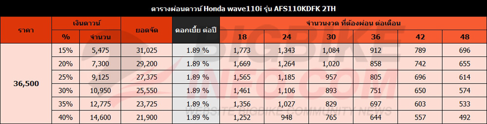 ตารางผ่อนดาวน์ ฮอนด้า เวฟ110ไอ รุ่น AFS110KDFK 2TH ปี 2019