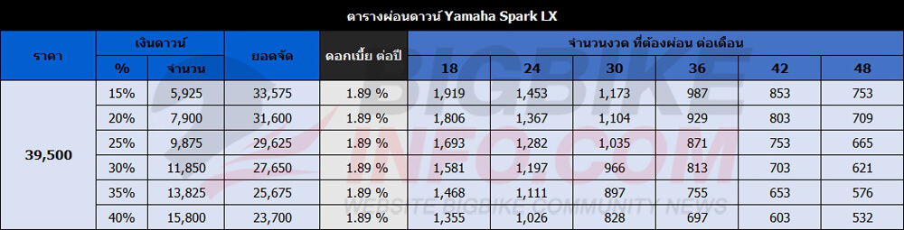 ตารางผ่อนดาวน์ Yamaha Spark LX ปี 2016 รุ่น ดิสก์เบรก-ล้อซี่ลวด-สตาร์เท้า