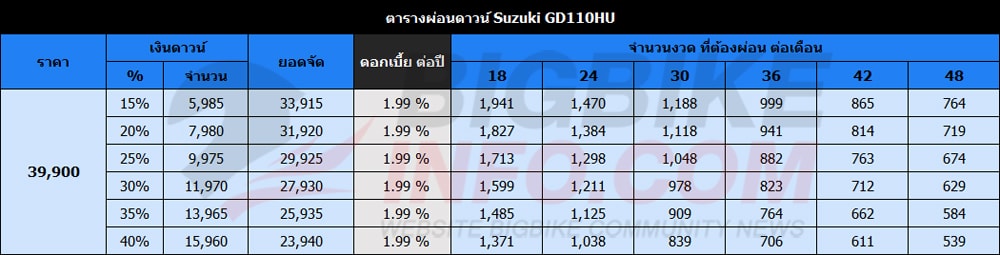ตารางผ่อนดาวน์ Suzuki GD110HU