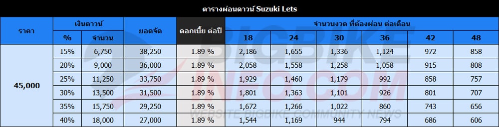 ตารางผ่อนดาวน์ ซูซูกิ เลทส์