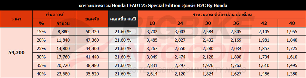 ตารางผ่อนดาวน์ Honda LEAD125 Special Edition ชุดแต่ง H2C By Honda
