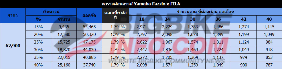 ตารางผ่อนดาวน์ Fazzio x FILA