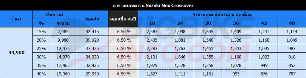ตารางผ่อนดาวน์ Suzuki Nex Crossover