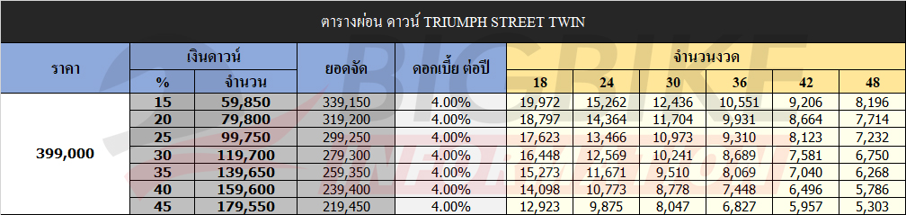 ตารางผ่อนดาวน์ ไทรอัมพ์ สตรีท ทวิน