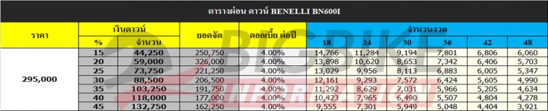 ตารางผ่อน ดาวน์ BENELLI BN600I