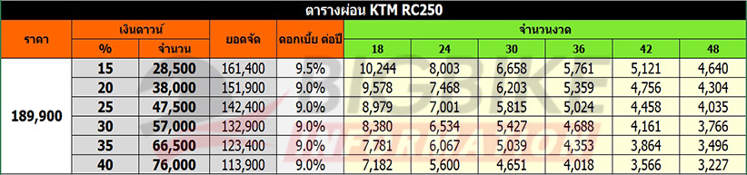 ตารางผ่อน ดาวน์ KTM RC 250