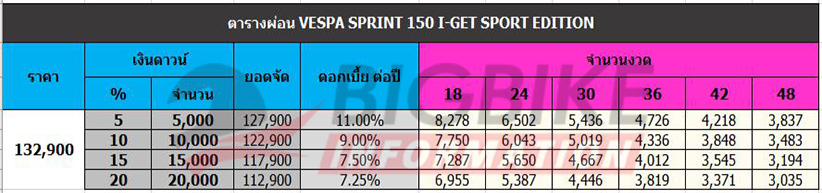 ตารางผ่อนดาวน์ VESPA SPRINT 150 I-GET SPORT EDITION
