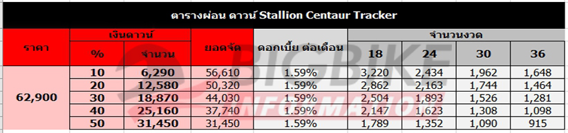 ตารางผ่อน ดาวน์ STALLION CENTAUR TRACKER