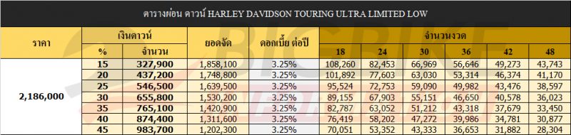 ตารางผ่อน ดาวน์ HARLEY DAVIDSON TOURING ULTRA LIMITED LOW