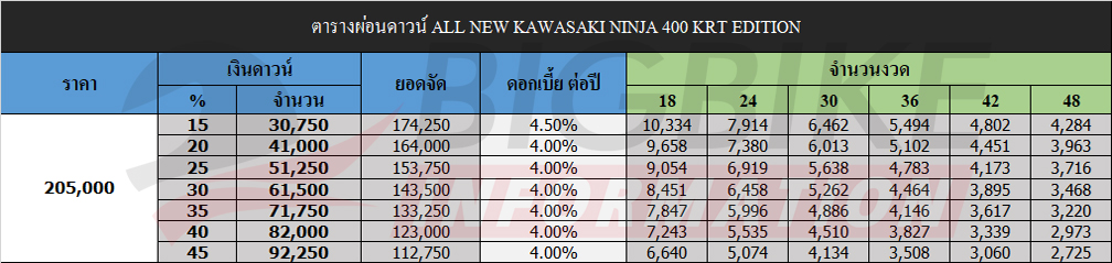 ตารางผ่อนดาวน์ คาวาซากิ นินจา400 เคอาร์ที อิดิชั่น