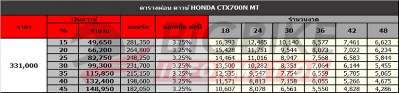 ตารางผ่อนดาวน์ Honda CTX700N MT