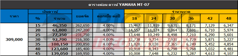 ตารางผ่อนดาวน์ ยามาฮ่า เอ็มที 07