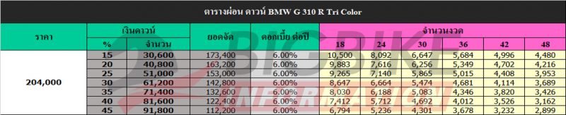 ตารางผ่อน ดาวน์ BMW G 310 R TRI COLOR