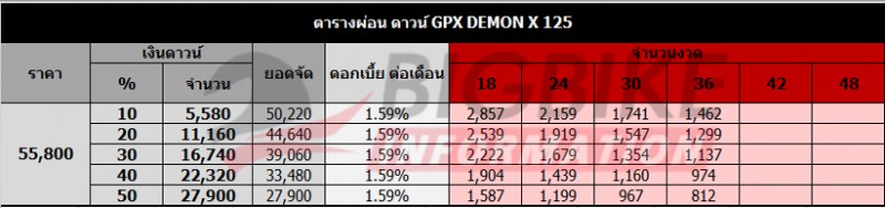 ตารางผ่อน ดาวน์ GPX DEMON X 125