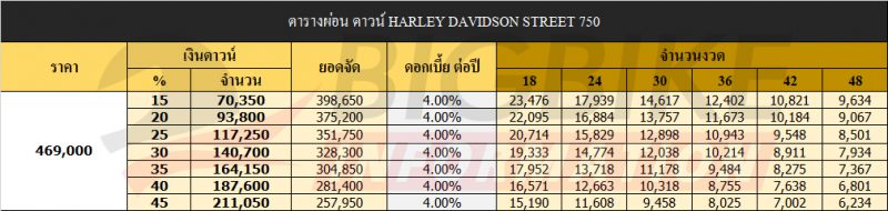 ตารางผ่อน ดาวน์ HARLEY DAVIDSON STREET 750