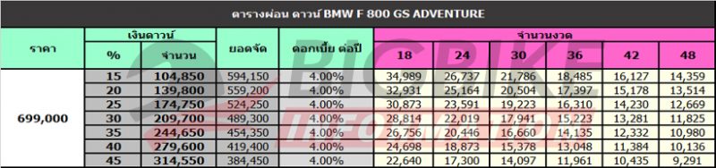 ตารางผ่อน ดาวน์ BMW F 800 GS ADVENTURE