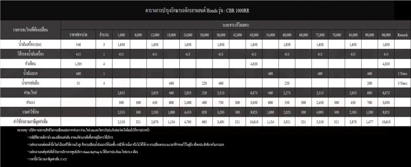 bigbike information