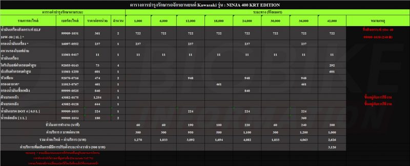 bigbike information