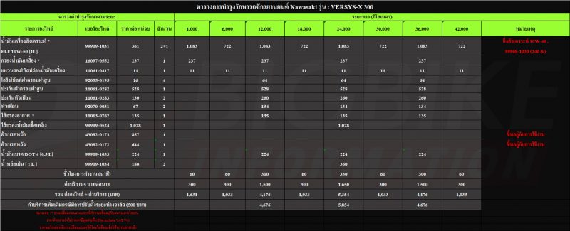  bigbike information