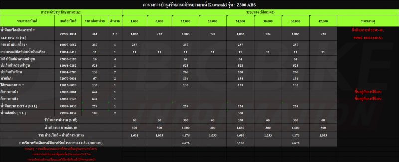 bigbike information