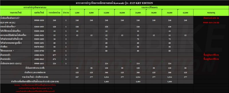 bigbike information