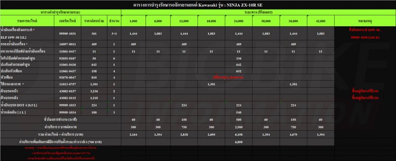 bigbike information