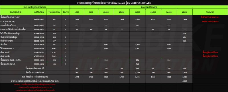 Maintenance VERSYS1000 ABS