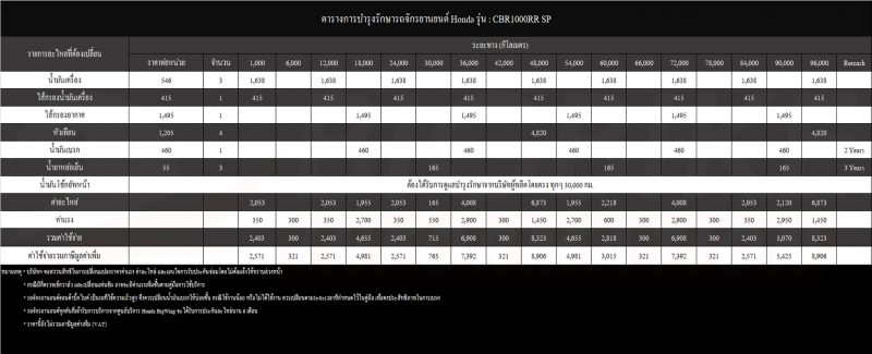 bigbike information