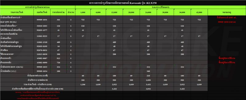 bigbike information