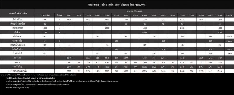 bigbike information