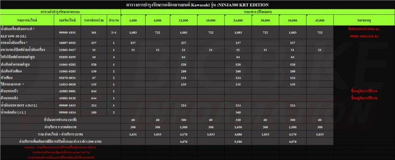 bigbike information