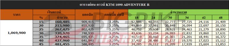 ตารางผ่อน ดาวน์ KTM 1090 ADVENTURE R