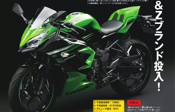 New Kawasaki Ninja 150 และ Z150