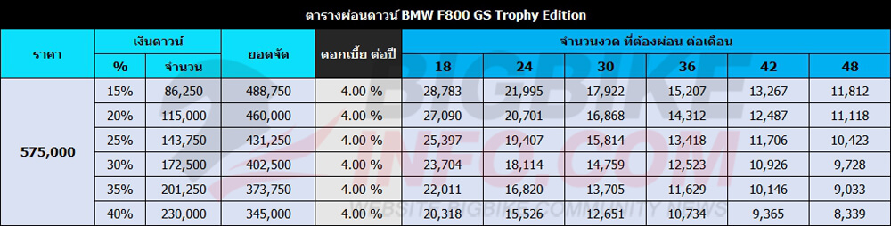 ตารางผ่อนดาวน์ BMW F800 GS Trophy Edition