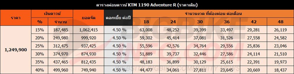 ตารางผ่อนดาวน์ KTM 1190 Adventure R (ราคาเดิม)