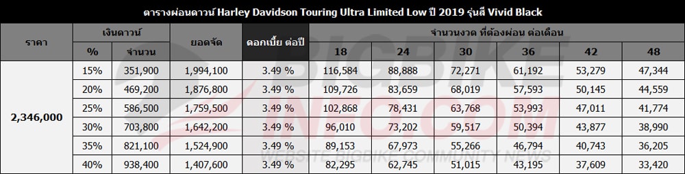 ตารางผ่อนดาวน์ ฮาร์เล่ย์-เดวิดสัน ทัวริ่ง อัลตร้า ลิมิเต็ด โลว์ ปี 2019 รุ่นสี Vivid Black