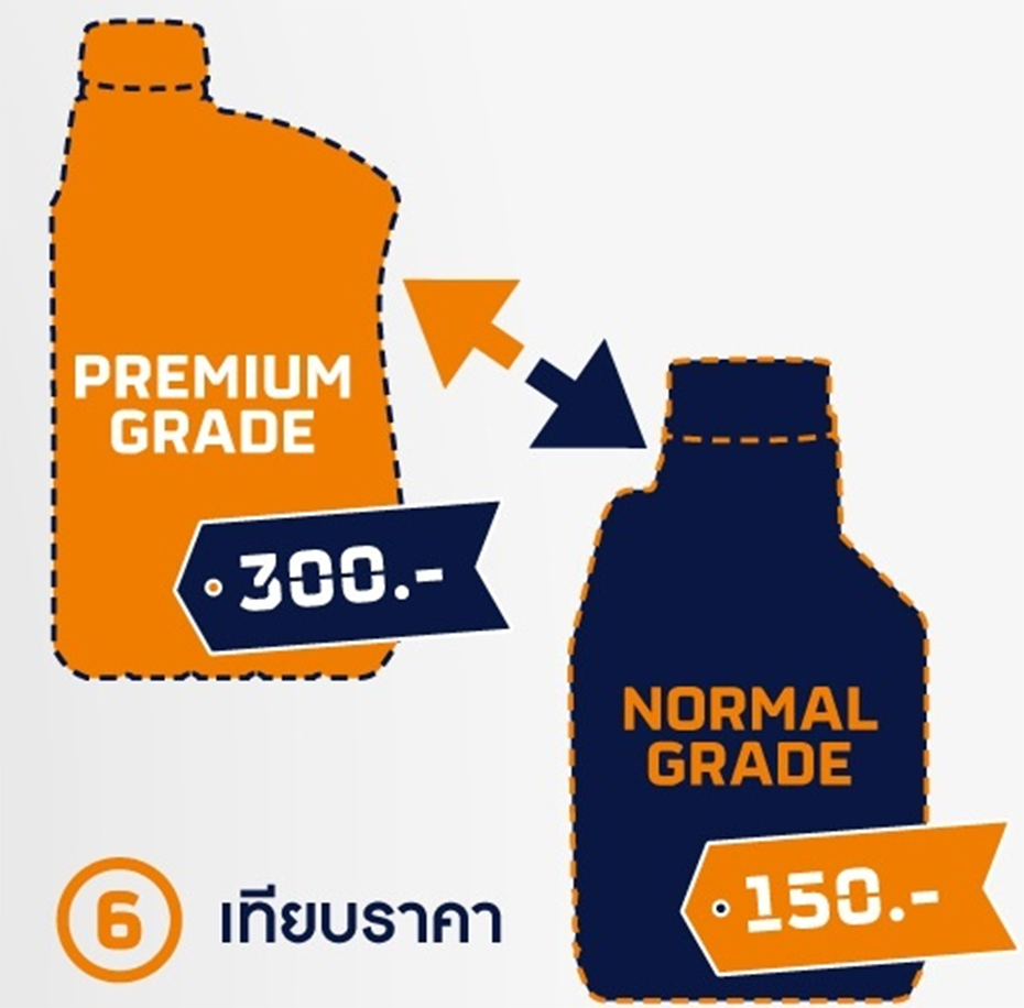 การเปรียบเทียบราคา