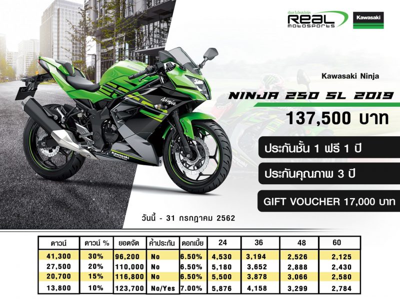 โปรโมชั่นสำหรับ Ninja 250 SL 2019