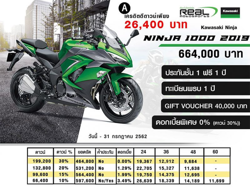 โปรโมชั่น Kawasaki Ninja Series Ninja 1000 2019