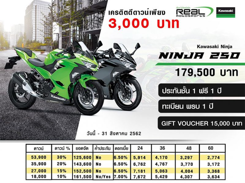 โปรโมชั่นสำหรับ Ninja 250