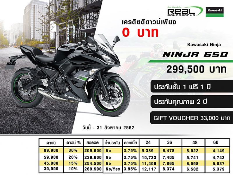 โปรโมชั่นสำหรับ Ninja 650