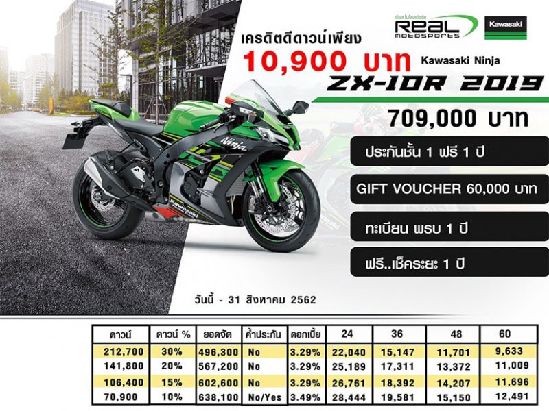 โปรโมชั่นสำหรับ Ninja ZX-10R