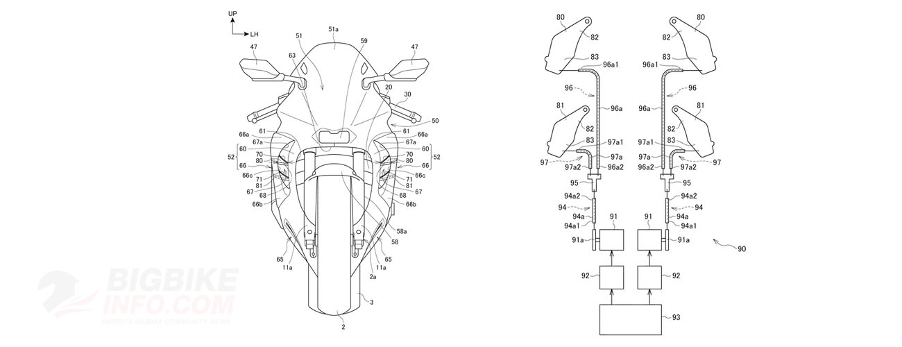 CBR1000RR 2020 อาจมีการเพิ่ม Ram Air