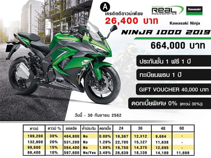 สำหรับโปรโมชั่น คาวาซากิ Ninja 1000