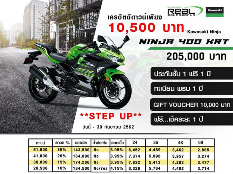Kawasaki Ninja Series Promotion  Ninja 400