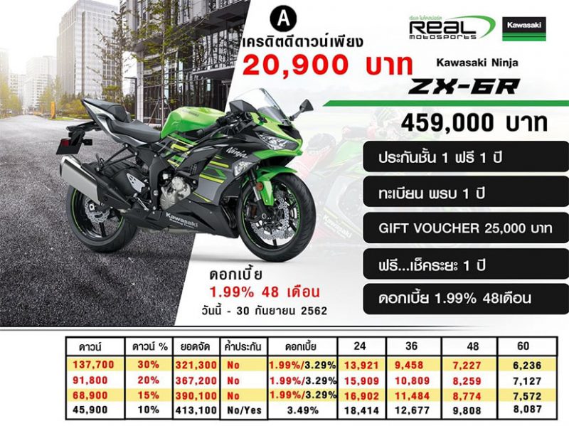 สำหรับโปรโมชั่น คาวาซากิ Ninja ZX6R