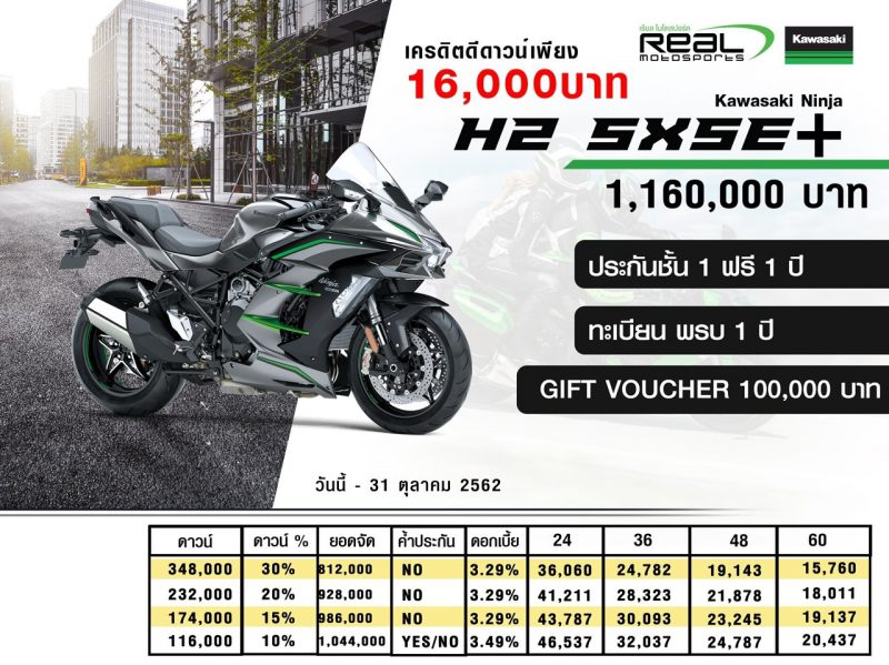 Promotion Kawasaki Ninja Series รุ่น Ninja H2