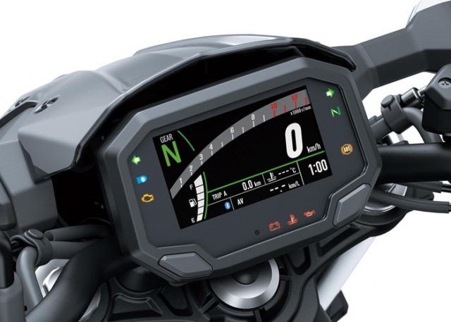 Kawasaki Z650 2020 หน้าปัดเรือนไมล์